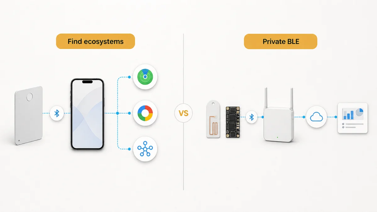 Official Find ecosystems compared with a private BLE platform for OEM tracking products
